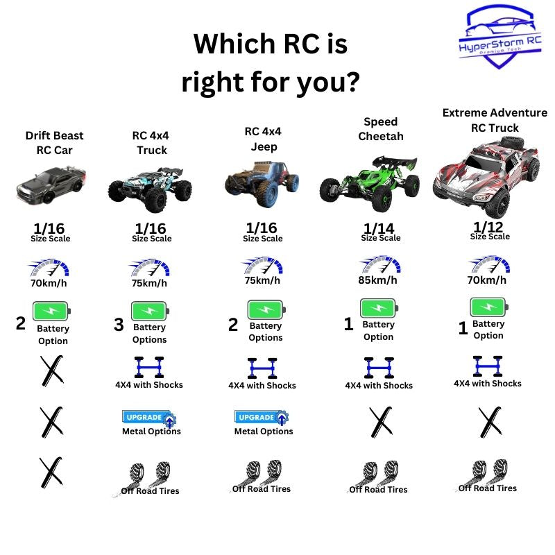 RC 4x4 Jeep with Brushless Motor